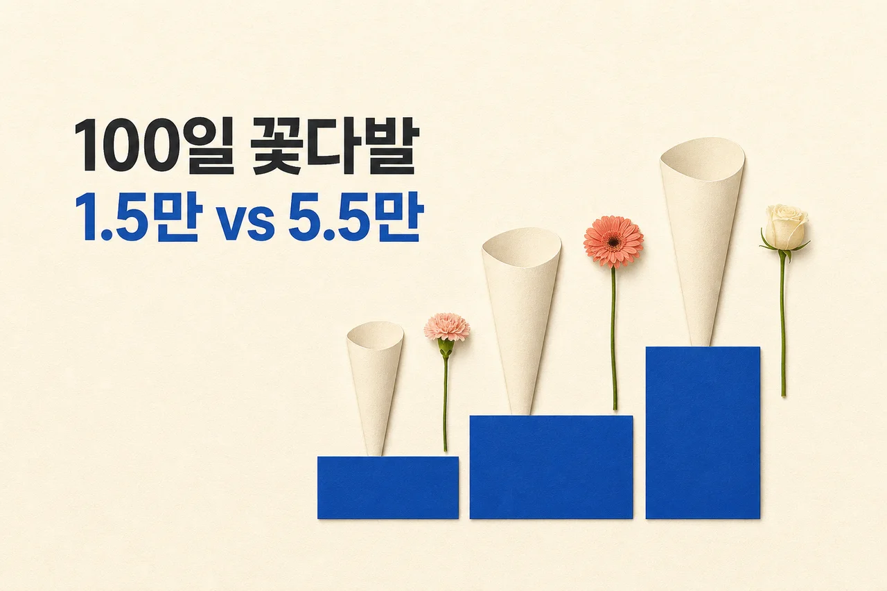 100일 꽃다발 추천: 15,000원부터 55,000원까지 가격대별 구성 가이드 대표 이미지